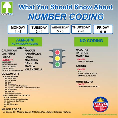 May number coding ba sa laguna